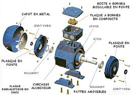 coupe moteur électrique